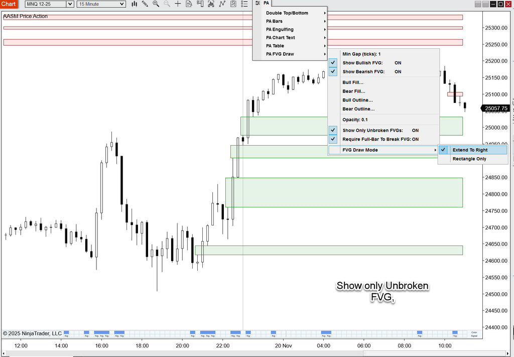 Price Action