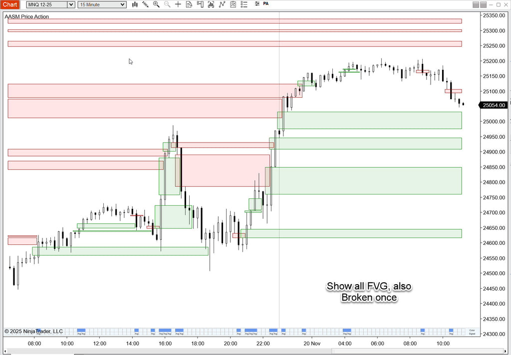 Price Action
