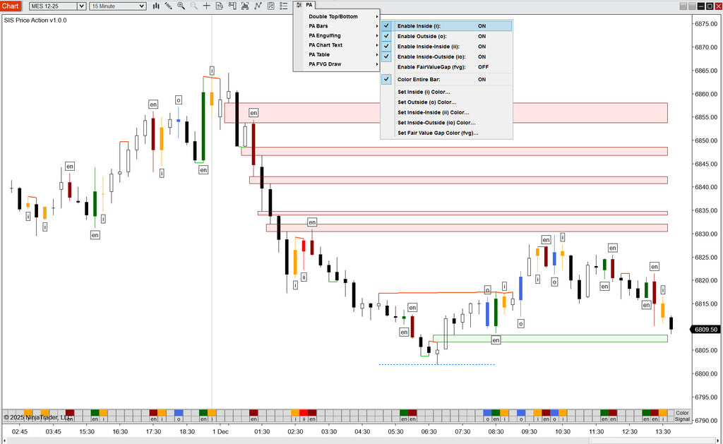 Price Action