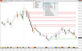 Price Action - Free Trial