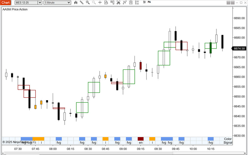 Smart Indicator Solutions