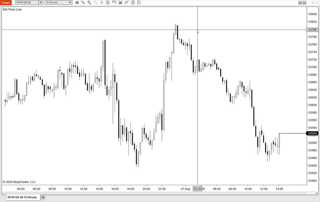Price Line