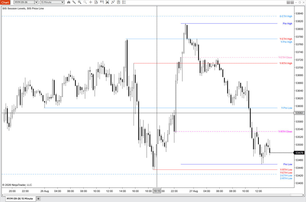 Session Levels