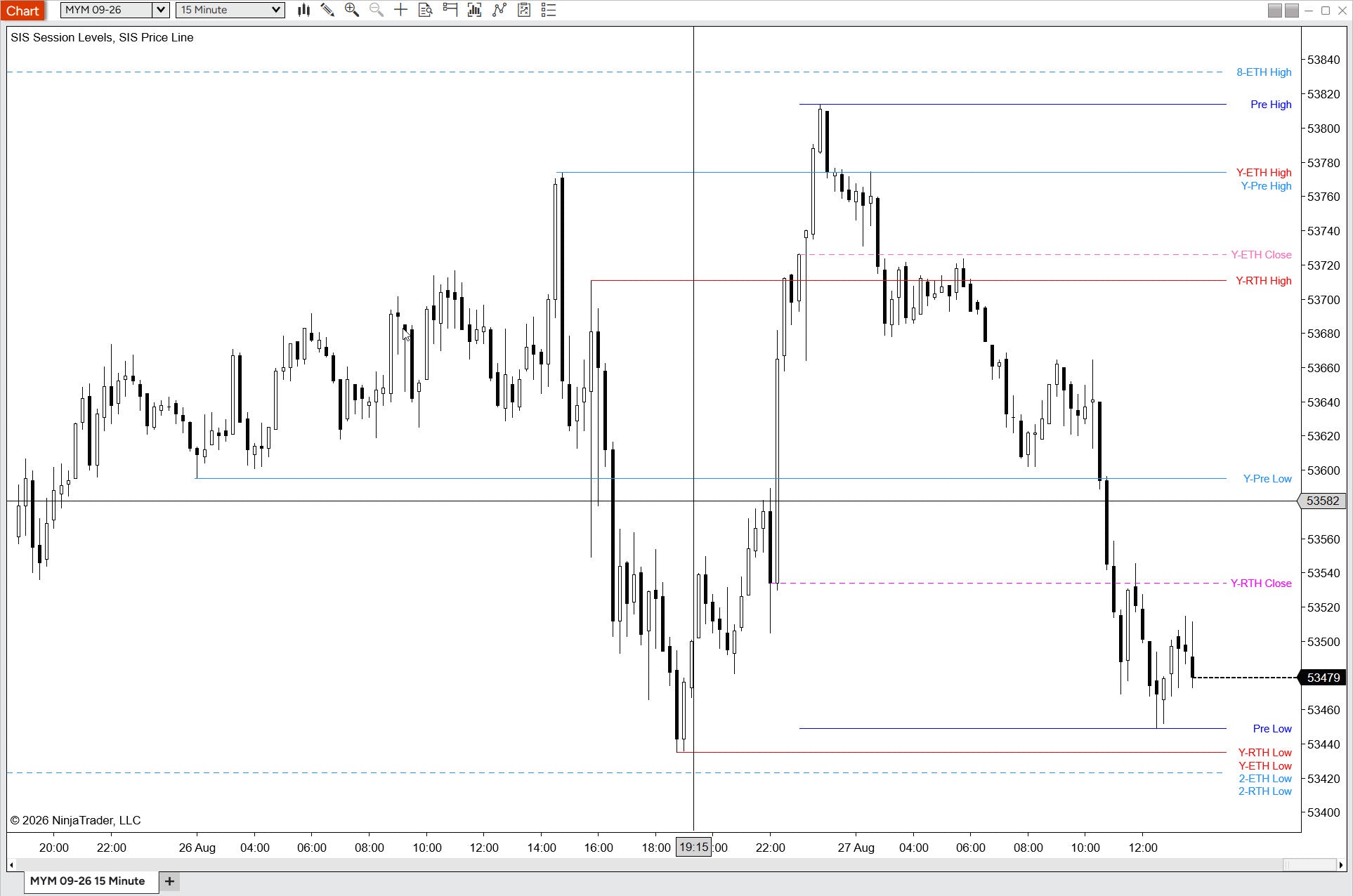 Session Levels